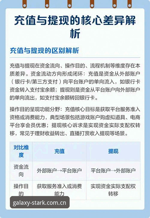 星空娱乐怎么样iOS版 iOS版星空娱乐深度体验:老玩家教你快速上手,充值提现到账时间全解析
